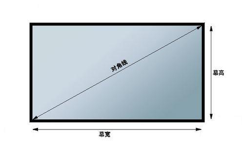 21.5英寸显示器长宽多少厘米