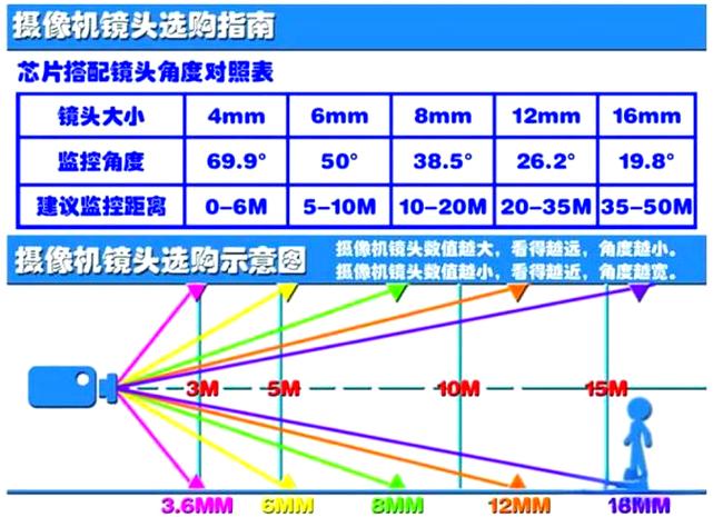 监控摄像头清晰度是多少