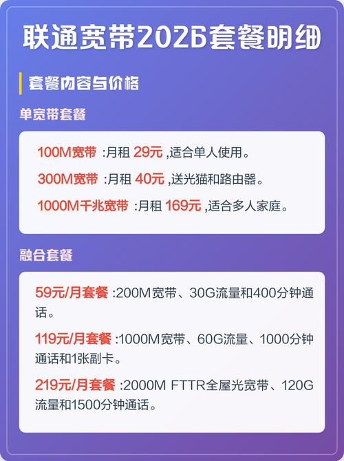 联通宽带2026价格