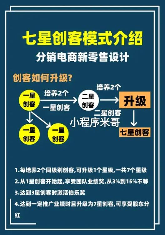 小程序带星是什么意思