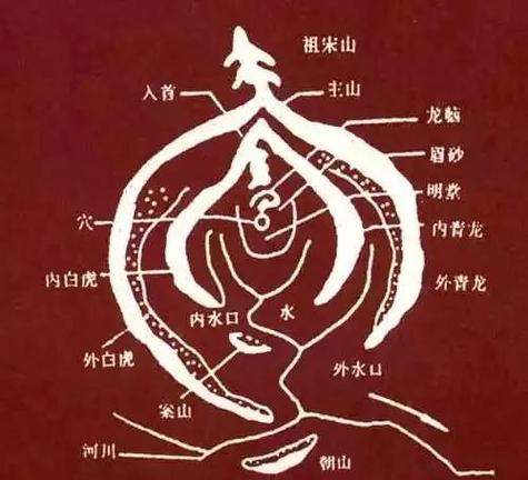坟墓石头发红预兆什么
