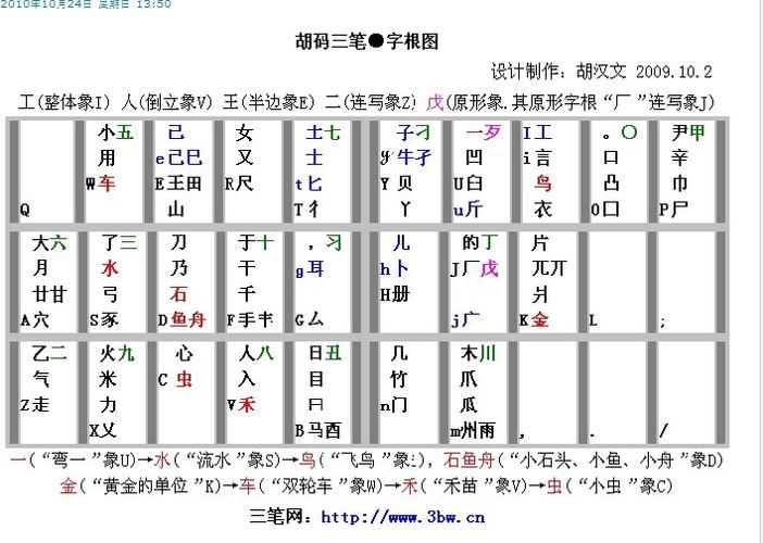 三笔输入法使用方法