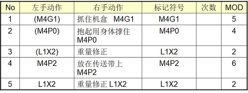 mod怎么用
