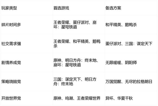 十大最火的手机游戏