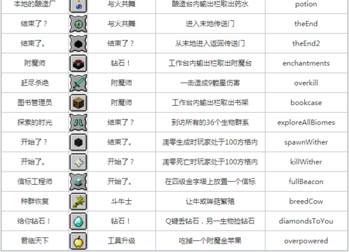 MC成就全部指定