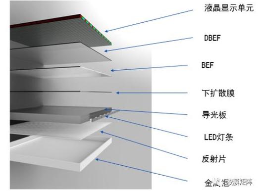 液晶模组是干嘛用的