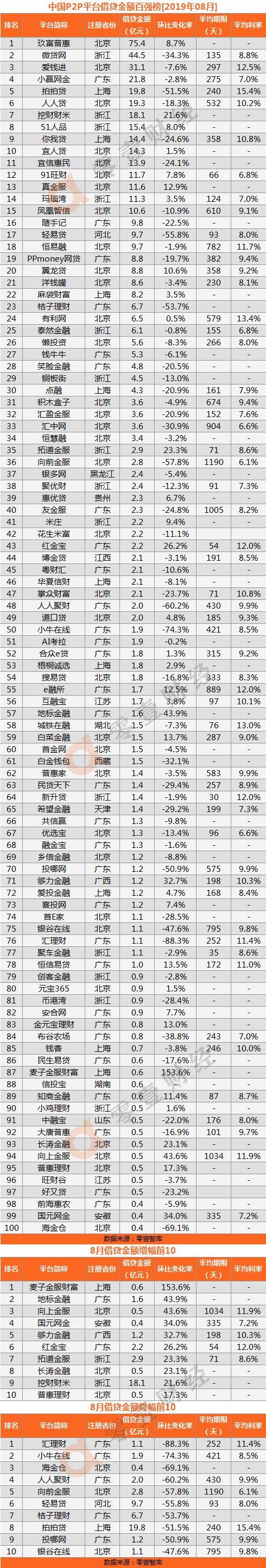 所有网贷的名字大全