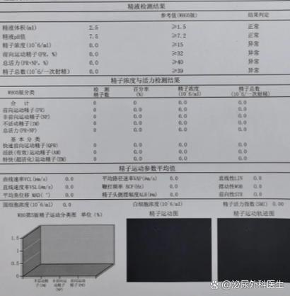 养精子需要禁欲多久