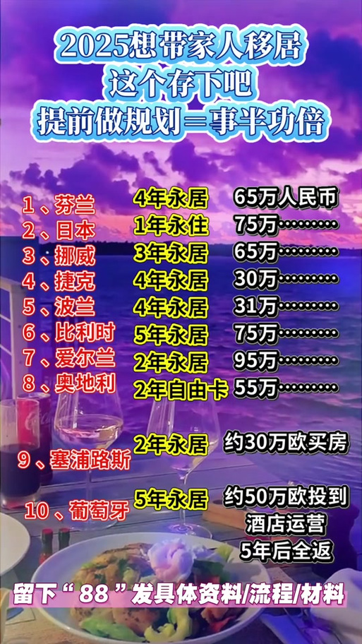 10万人民币可以移民哪个国家