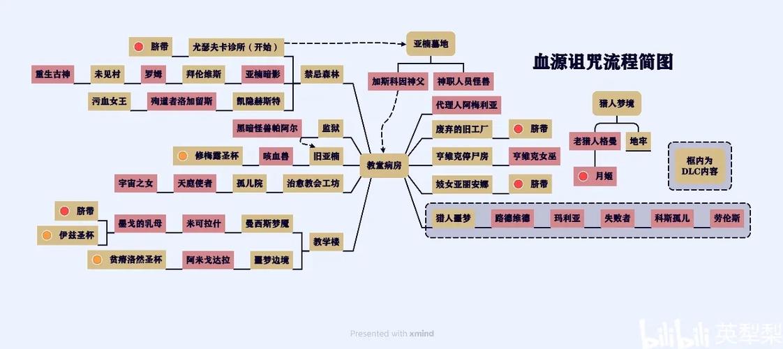 血源流程多长