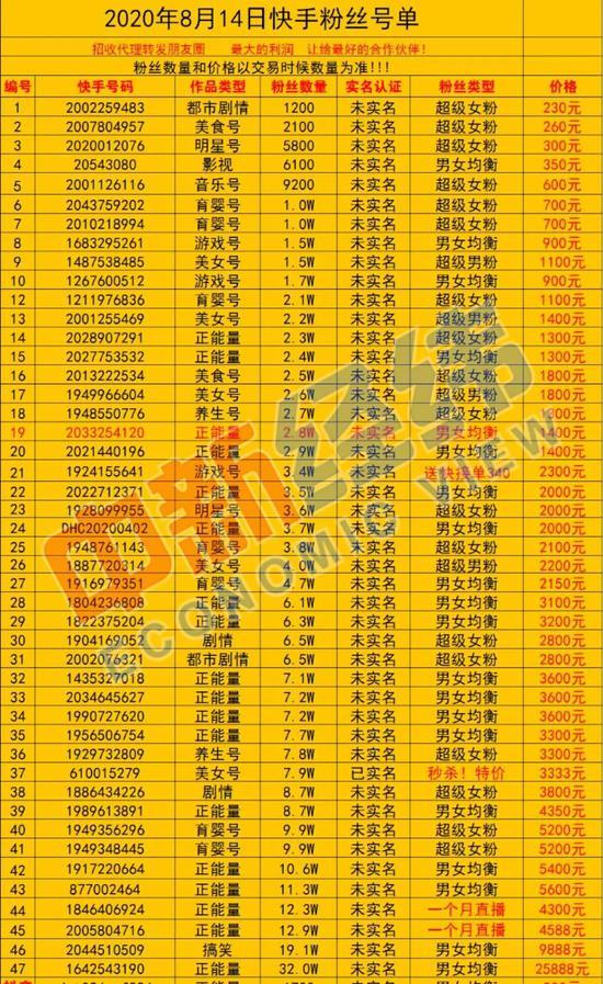 快手账号出售价格表