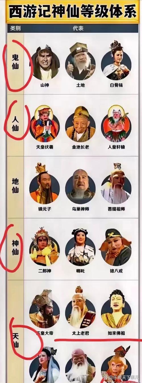 西游记神仙武力排行榜