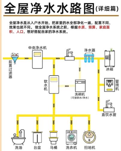 净水器水路连接图