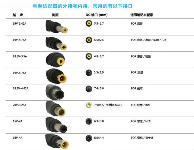 dc接口尺寸对照表