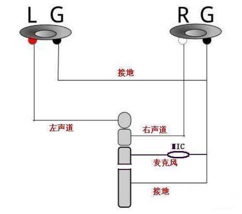 耳机4根线正确接法