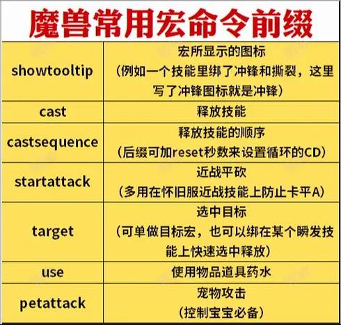 魔兽世界饰品宏命令