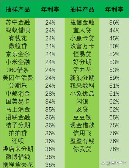农村信用社10万可以还网贷