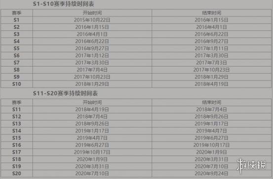 王者荣耀s43赛季什么时候结束