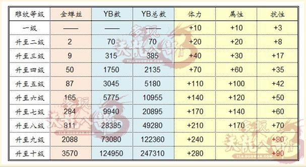 天龙八部升20级最快