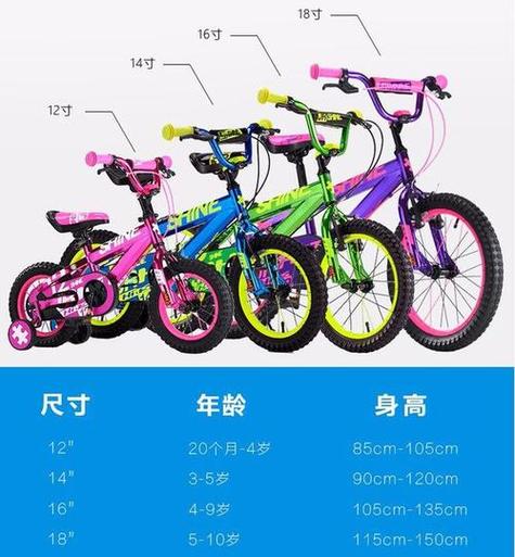 自行车12寸14寸16寸啥意思?