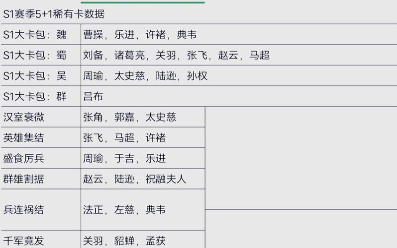 三国志战略版武将拆留表
