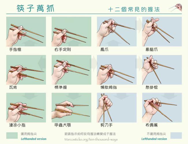 辅助筷子的使用方法
