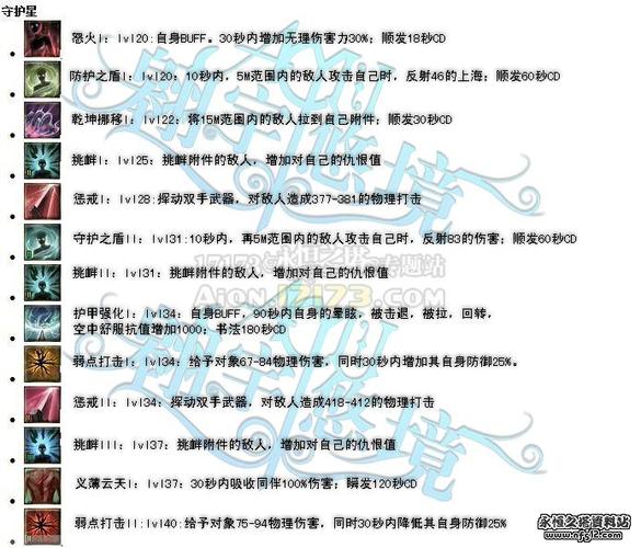 永恒之塔守护星怎么样