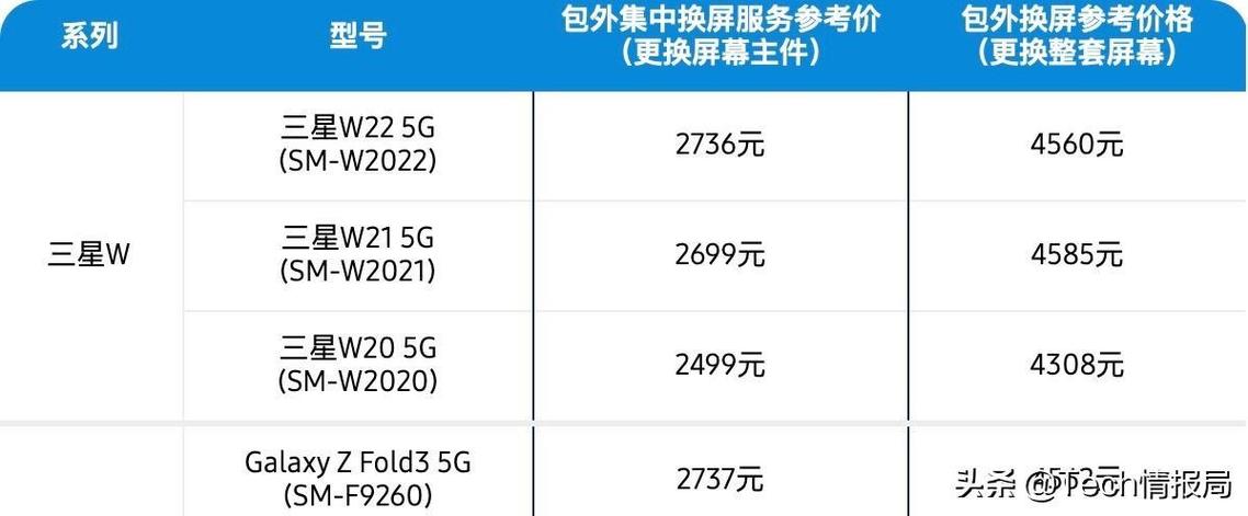 华为售后换屏价格