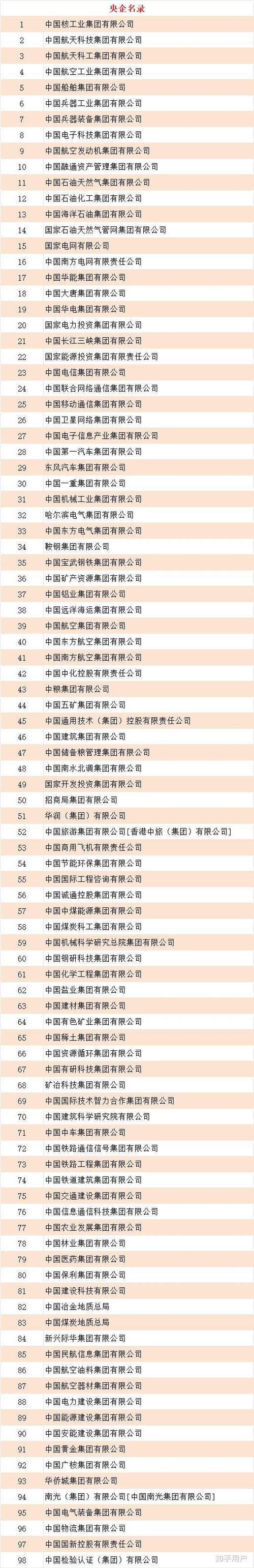 中建三局在央企排名