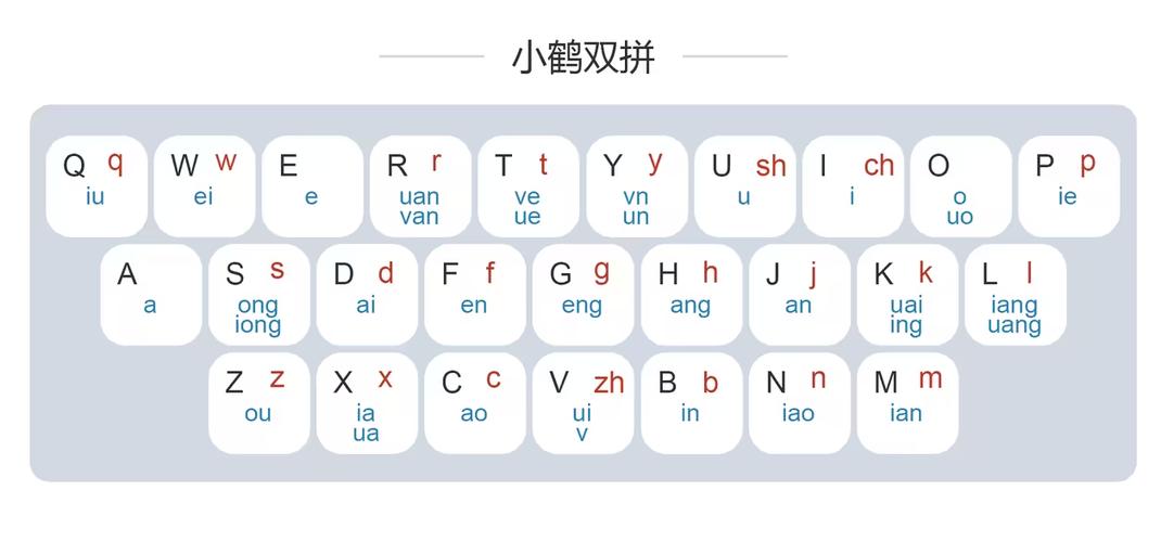 双拼输入法下载安装