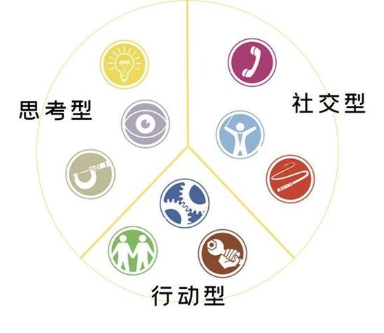 哪种属于团队维护角色