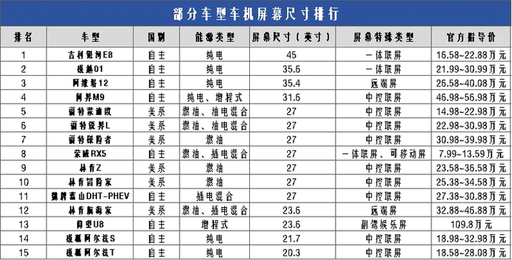 显示器尺寸规格表大全