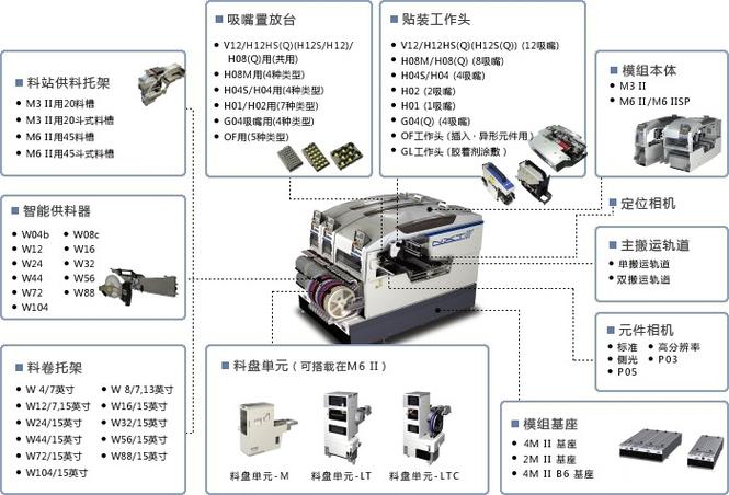 贴片机的6个基本口诀