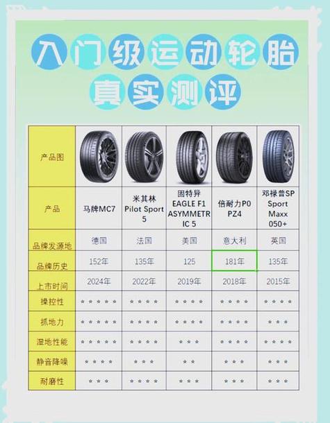 十大名牌轮胎价格表