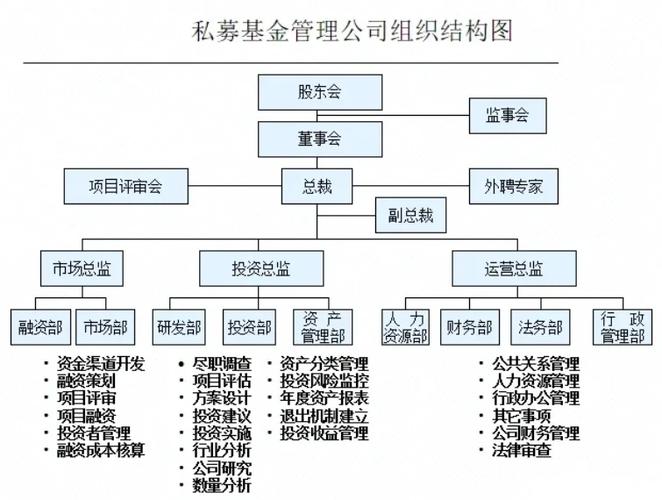 什么叫私募股权基金