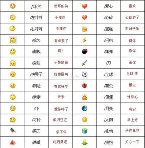 表情包包含义图解大全