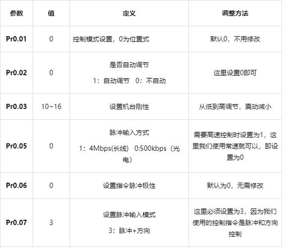 松下启动器参数怎么设置