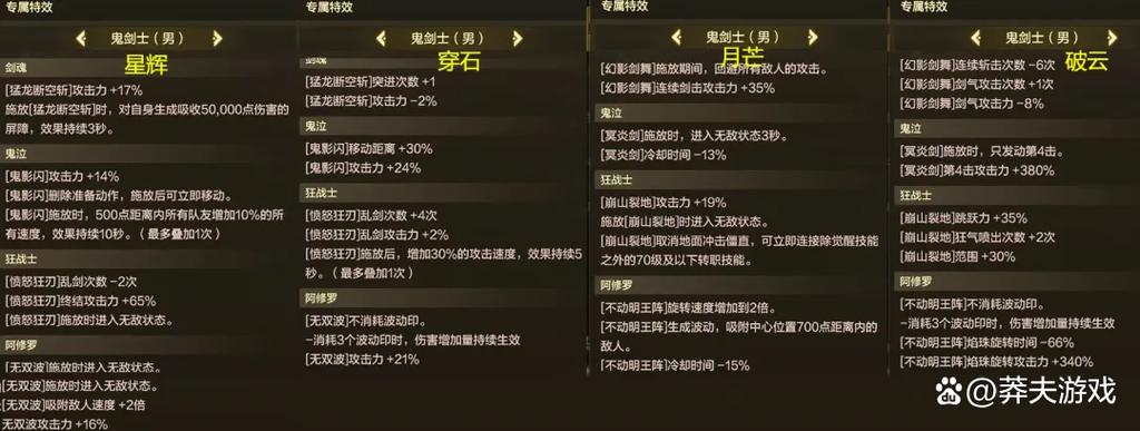 70武器属性范围