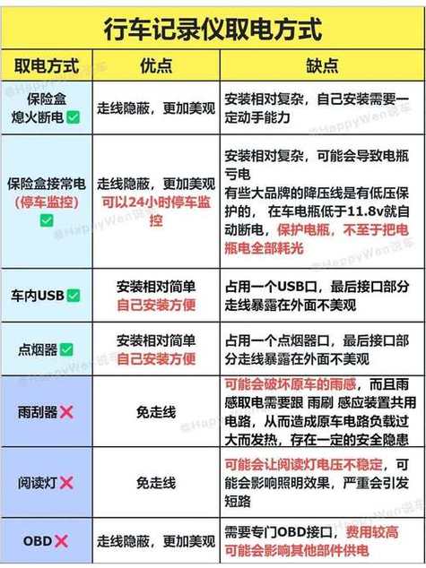行车记录仪一晚上耗电多少