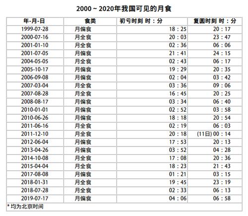 天狗食日是几月几号