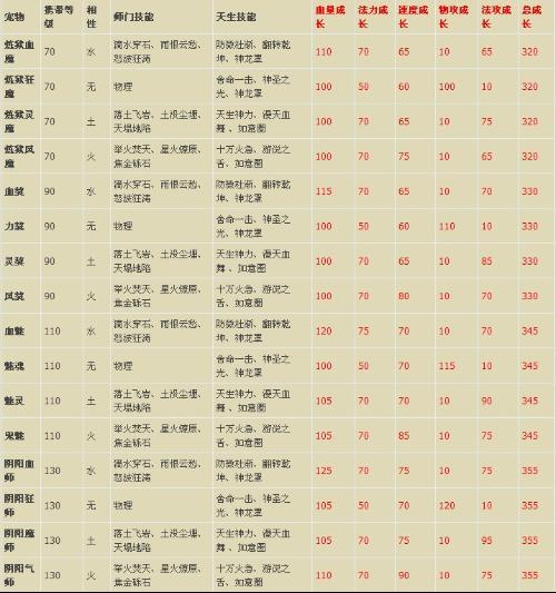 问道技能降级反潜能