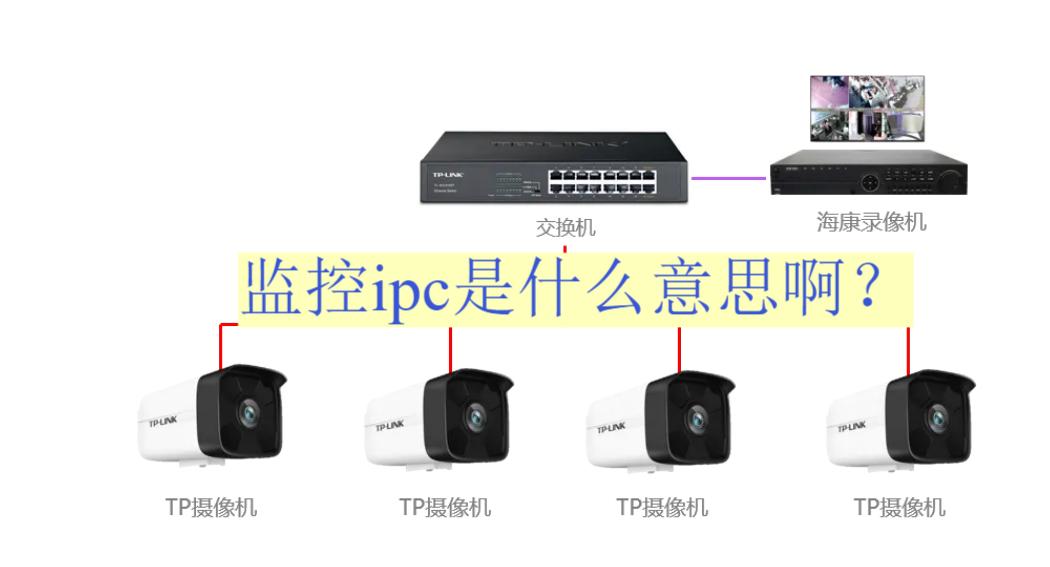 监控是什么意思