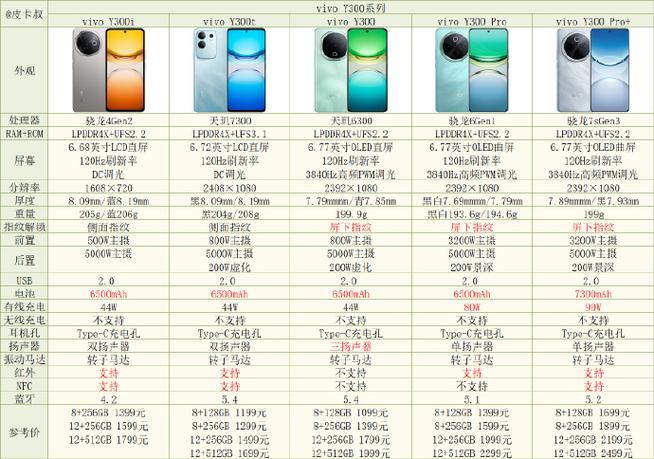 vivo手机全部型号排名