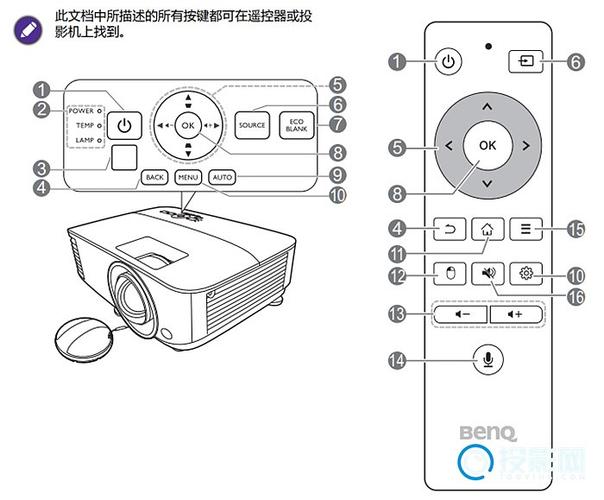 acer投影仪按键图解