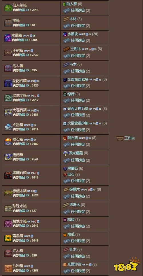 泰拉瑞亚匣子id大全