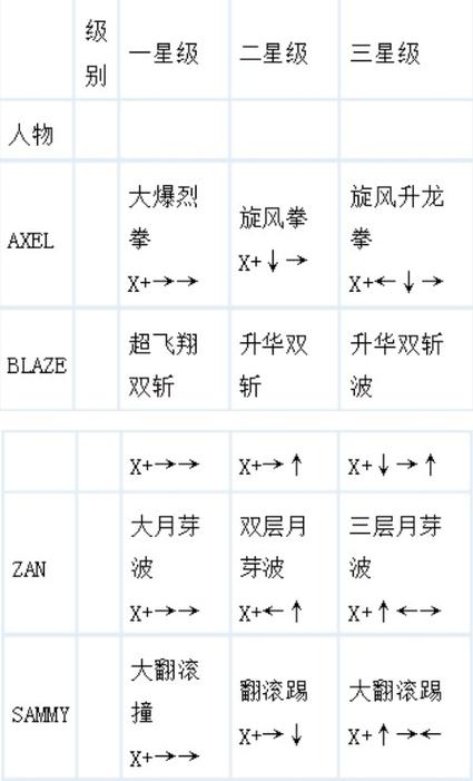 铁拳3出招表人物出招