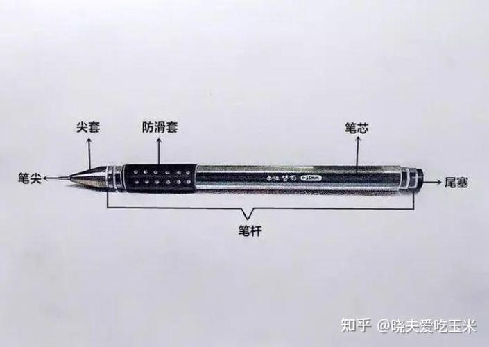 笔的各部位名称图