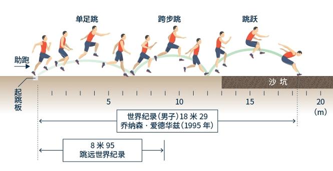 跳过前期的其他方法