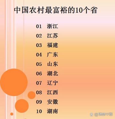 富裕中国