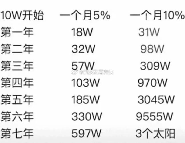 一个月挣10万什么工作